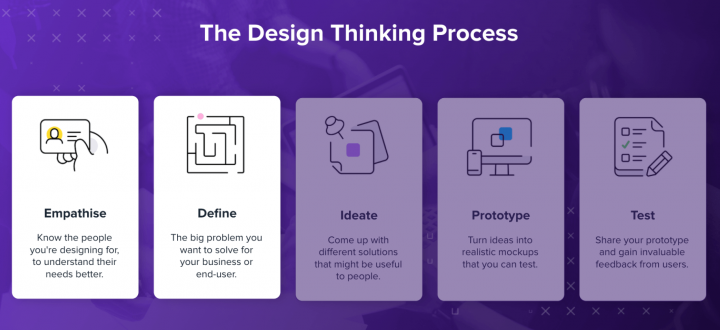 design-thinking-process